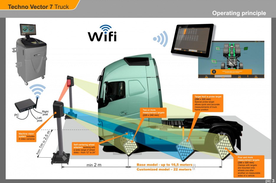 Мобильный стенд сход-развал 3D для грузовых автомобилей Техно Вектор 7 Truck P 7204 HT MC2